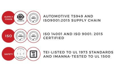 Volta Power Systems Achieves Leading ISO and Safety Certifications